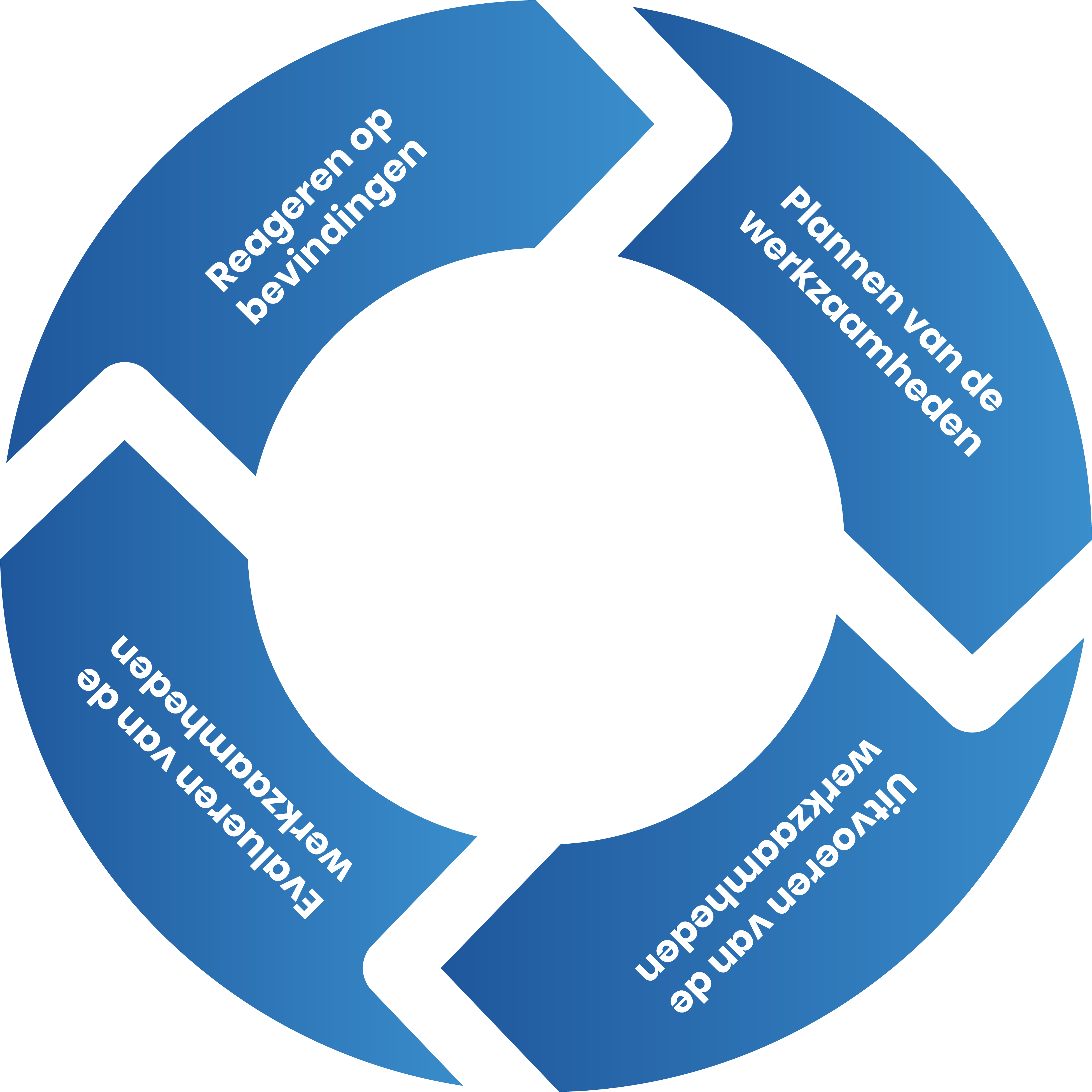MB-Allround-PDCA-Cyclusblauw